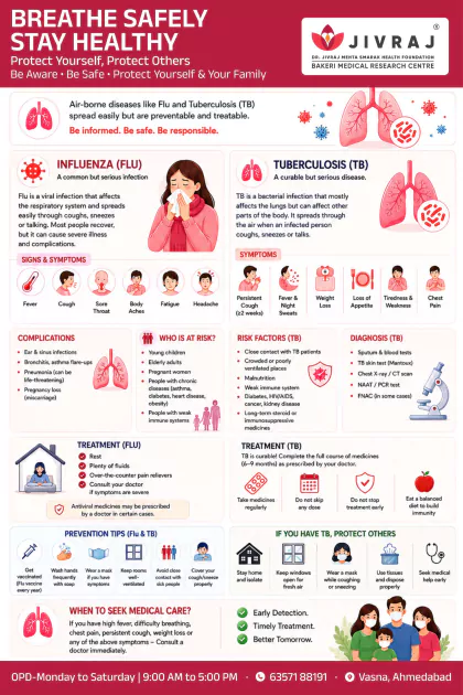 Infection Prevention English poster preview