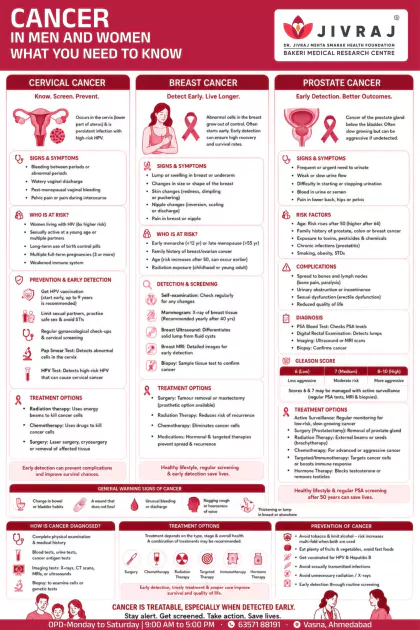 Safe Medication Use English poster preview