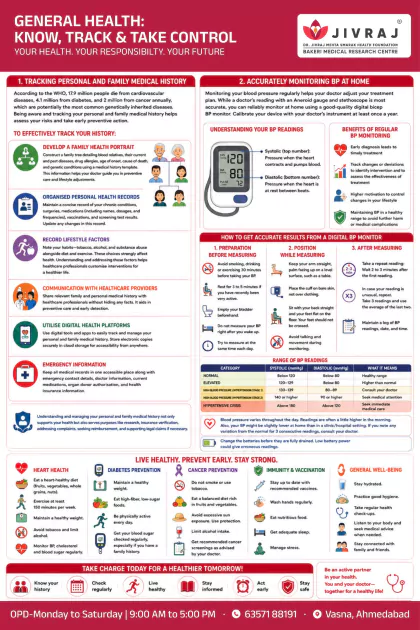 Heart Health English poster preview