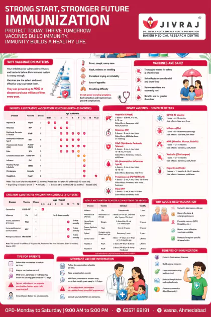 Diet and Nutrition English poster preview