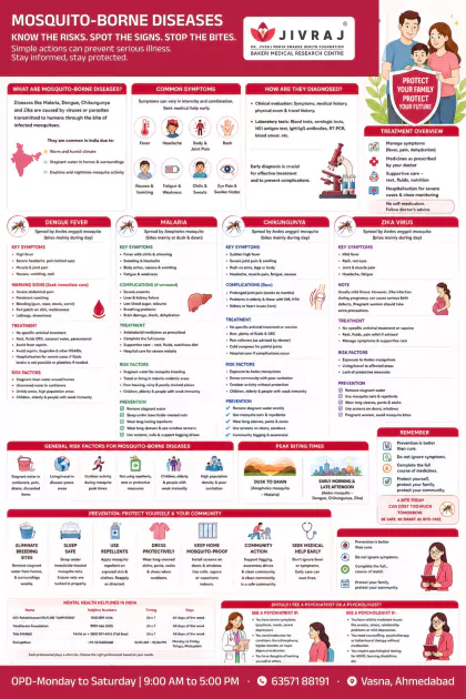 Tuberculosis Awareness English poster preview