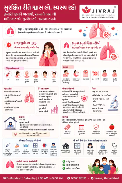 Infection Prevention Gujarati poster preview