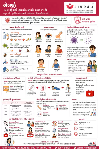 Hand Hygiene Gujarati poster preview