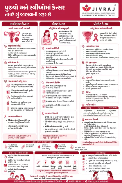 Safe Medication Use Gujarati poster preview