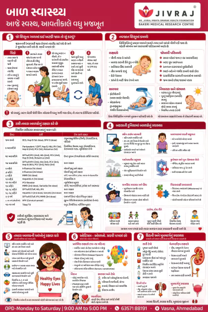 Surgical Site Care Gujarati poster preview