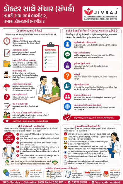 Pressure Injury Prevention Gujarati poster preview