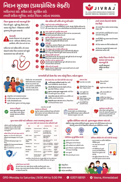 Diabetes Care Gujarati poster preview