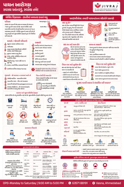 Blood Pressure Control Gujarati poster preview
