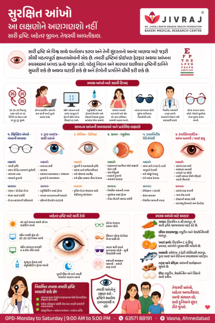 Asthma Inhaler Technique Gujarati poster preview