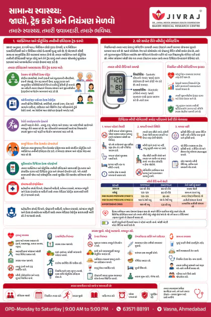 Heart Health Gujarati poster preview