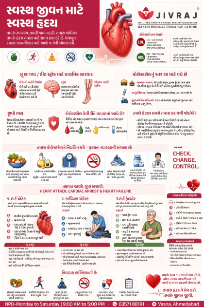 Stroke Warning Signs Gujarati poster preview