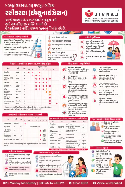 Diet and Nutrition Gujarati poster preview