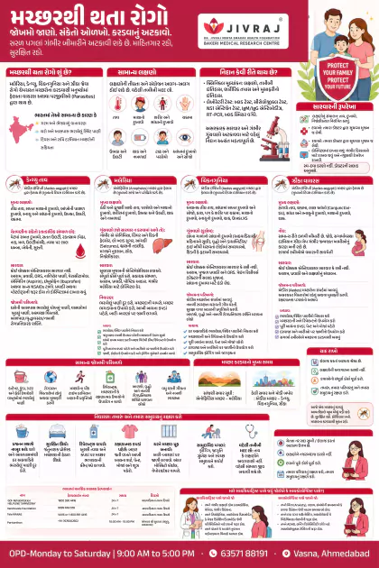 Tuberculosis Awareness Gujarati poster preview