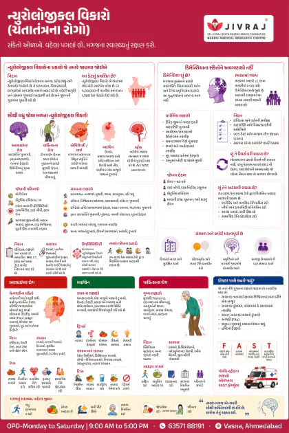 Dengue Prevention Gujarati poster preview