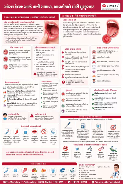 Malaria Prevention Gujarati poster preview