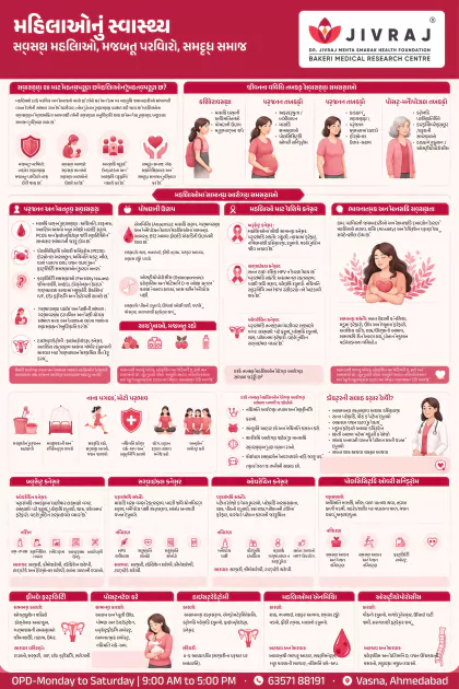 Oxygen Safety Gujarati poster preview