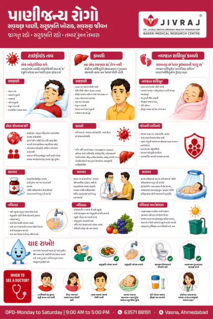 Fire Safety Gujarati poster preview