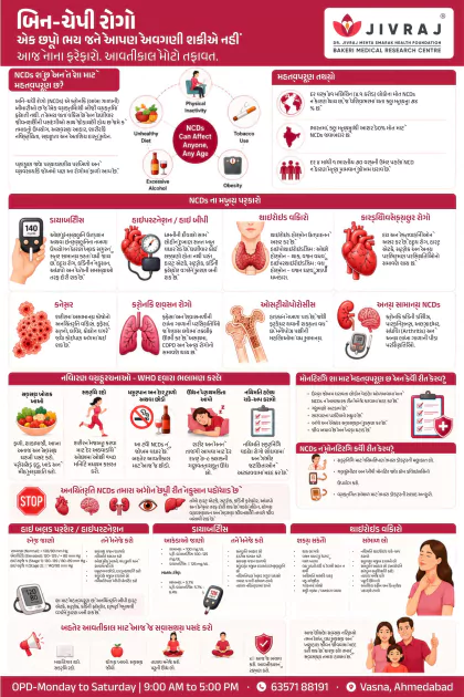 Patient Identification Gujarati poster preview
