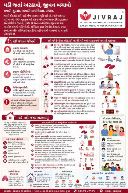 Discharge Instructions Gujarati poster preview