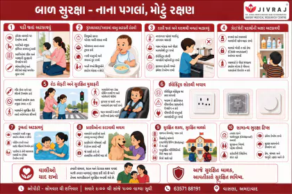 When to Seek Emergency Help Gujarati poster preview